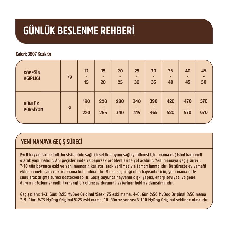 Az Tahıllı Dana Etli Yüksek Enerji Yetişkin Tüm Irk Köpek Maması 1kg - Görsel 3