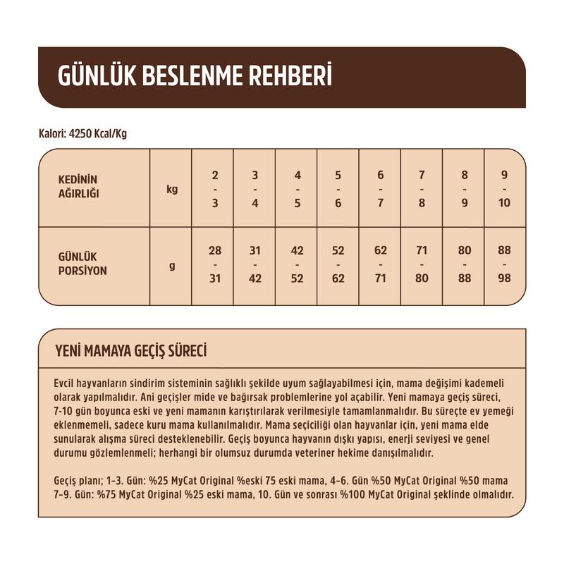 Az Tahıllı Hamsi & Somon Balıklı Skin Care Yetişkin Kedi Maması 10kg - Görsel 3