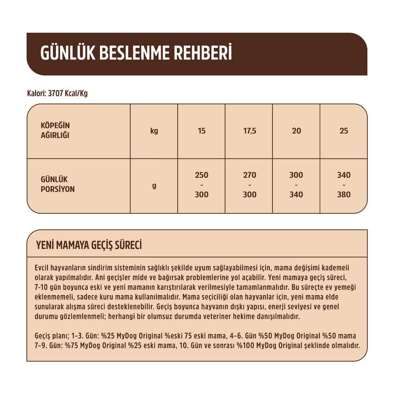 Az Tahıllı Kuzu Etli Orta Irklar İçin Köpek Maması 1kg - Görsel 3