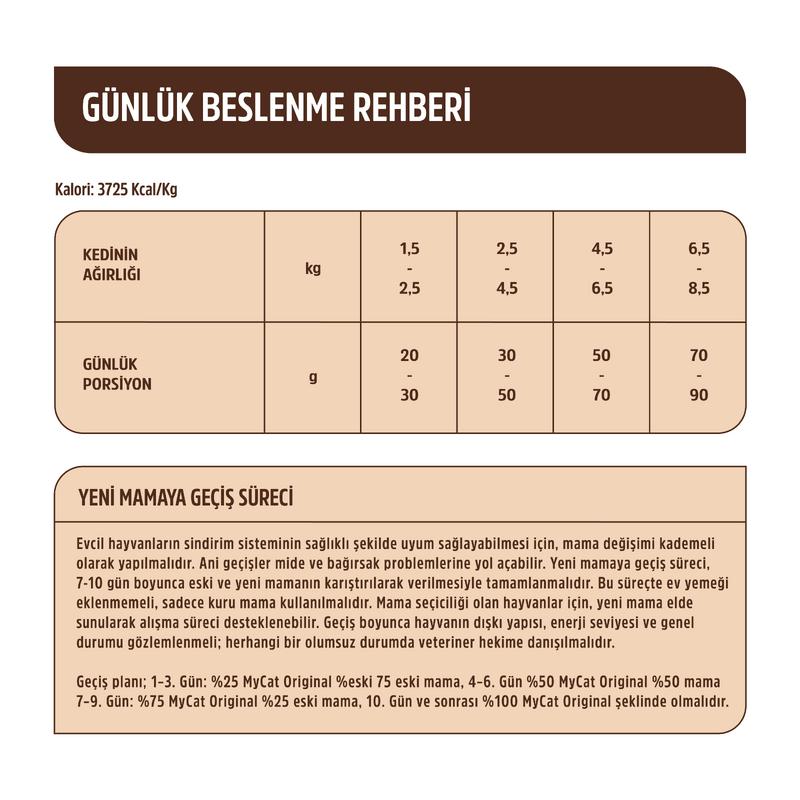 Az Tahıllı Somon Balıklı Diyet & Kısır Kedi Maması 10kg - Görsel 3